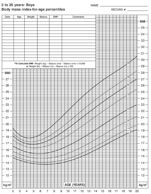 BMI chart for boys